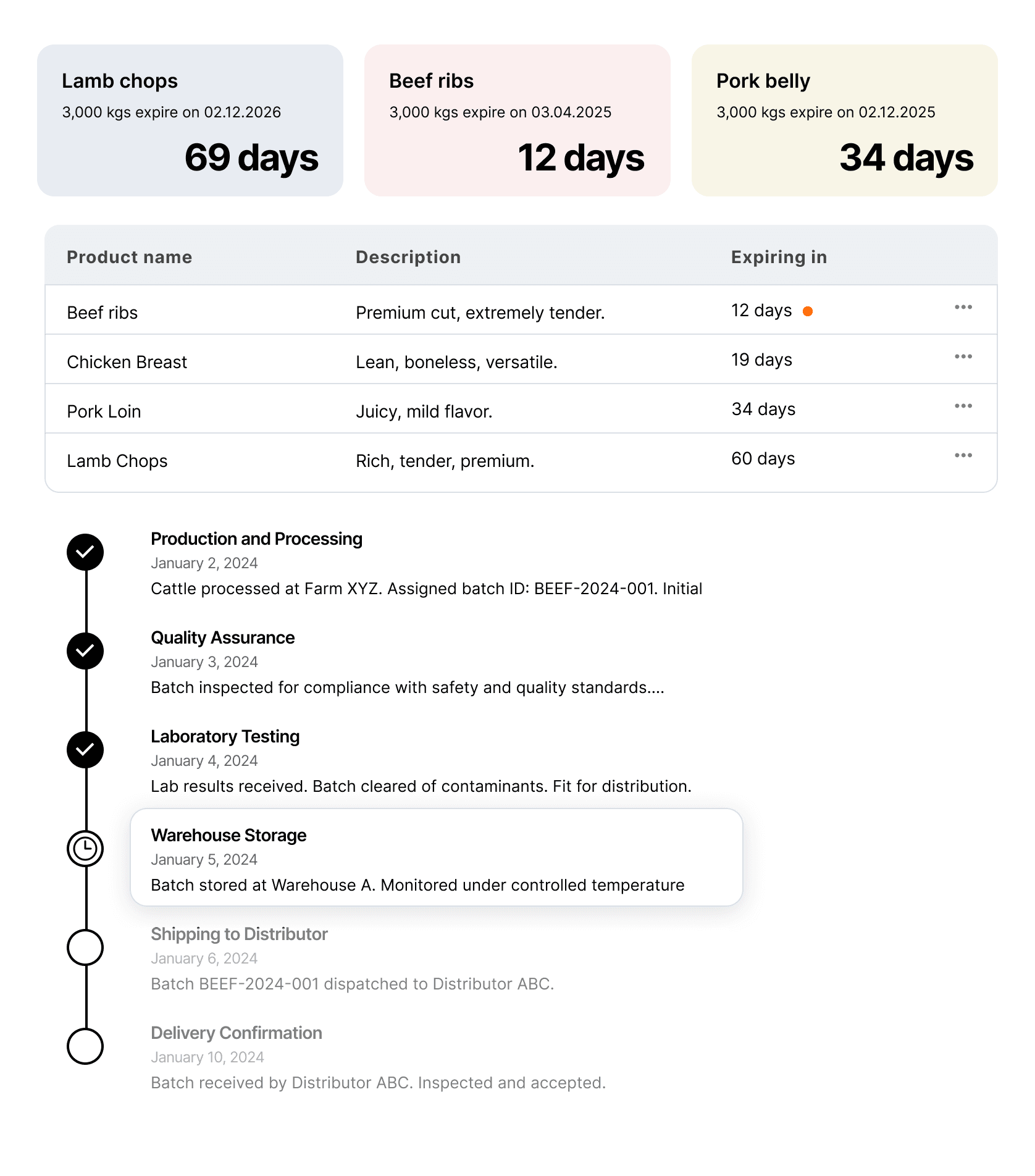 Analytics Dashboard Screenshot